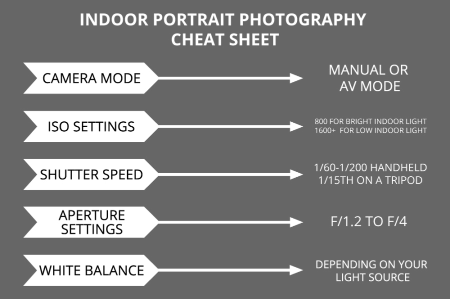 Photography Cheat Sheet An Easy Guide To Shooting Portraits Indoors