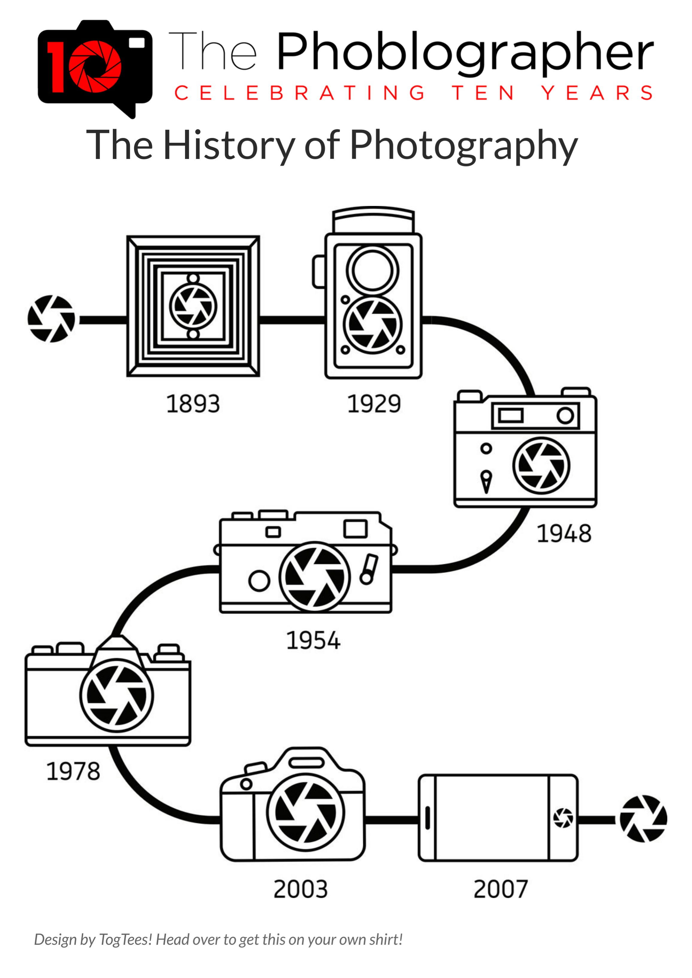 The History Of Photography And One Of Its Most Heartwarming Stories